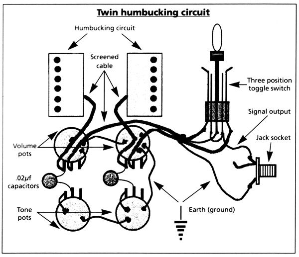 Galveston Guitardual Humbucker Wiring Diagram from www.dancetech.com